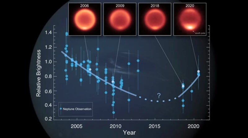 Detectan inexplicables cambios de temperatura en Neptuno tras analizar 17 años de observaciones