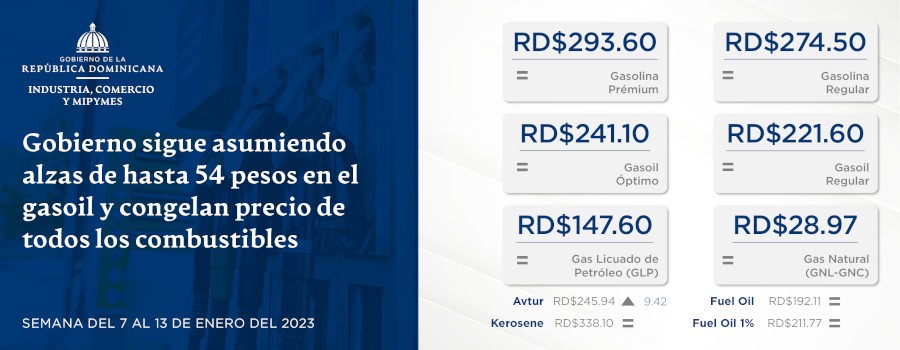 Gobierno sigue asumiendo alzas de hasta 54 pesos en el gasoil y congelan precio de todos los combustibles