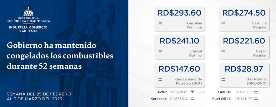 Gobierno ha mantenido congelados los combustibles durante 52 semanas