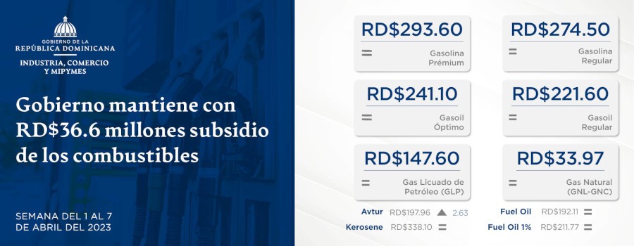 Gobierno mantiene con RD$36.6 millones subsidio de los combustibles