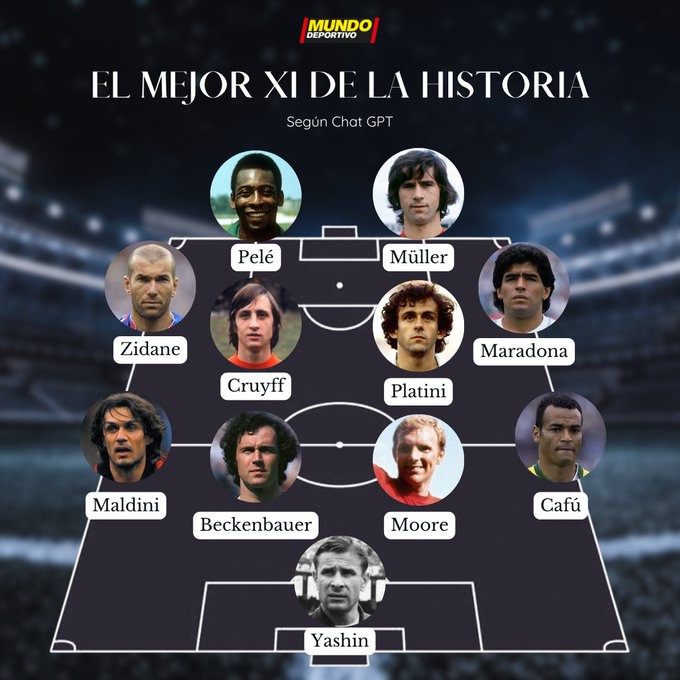 Inteligencia Artificial eligió el mejor 11 del fútbol mundial, ¿estás de acuerdo?