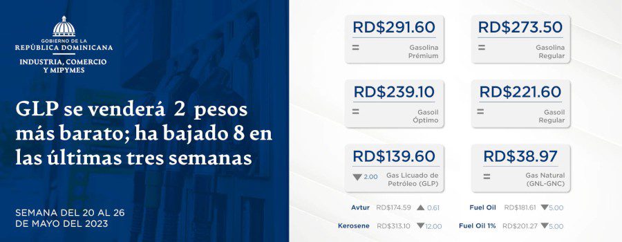 GLP se venderá 2 pesos más barato; ha bajado 8 en las últimas tres semanas