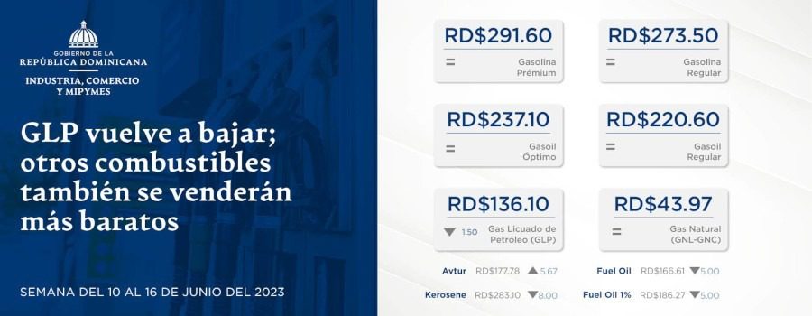 GLP vuelve a bajar; otros combustibles también se venderán más barato