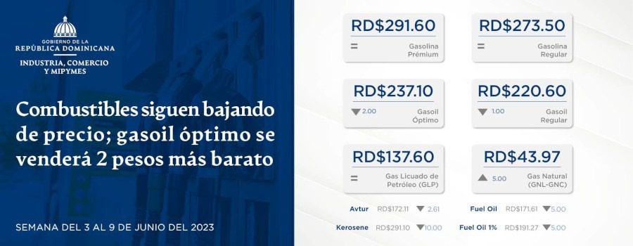 Combustibles siguen bajando de precio; gasoil óptimo se venderá 2 pesos más barato