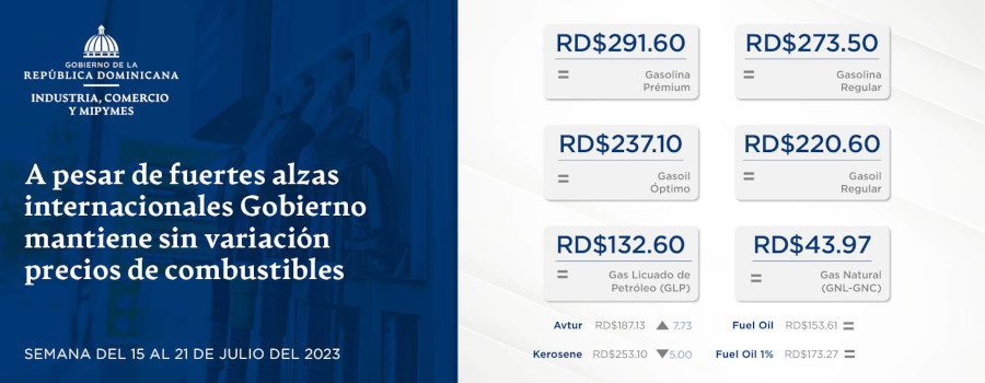 A pesar de fuertes alzas internacionales Gobierno mantiene sin variación precios de los combustibles
