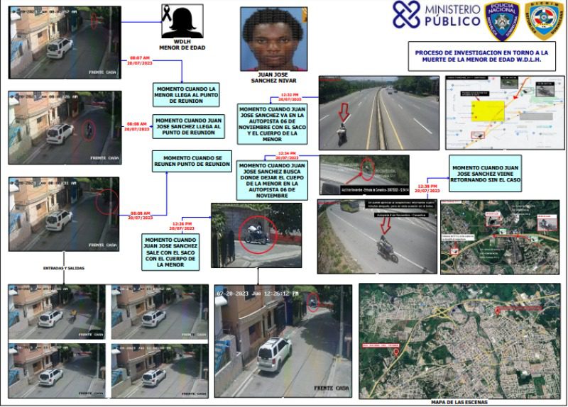 Así ocurrió la desaparición y muerte de la niña Willenny Lorenzo, según el MP y la Policía Nacional