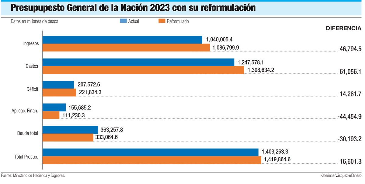 CREES: Reforma fiscal sólo con espíritu fiscalista está condenada al fracaso