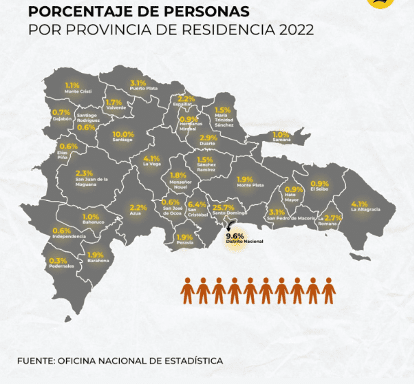 El país alcanza 10,760, 028 habitantes, según Censo 2022