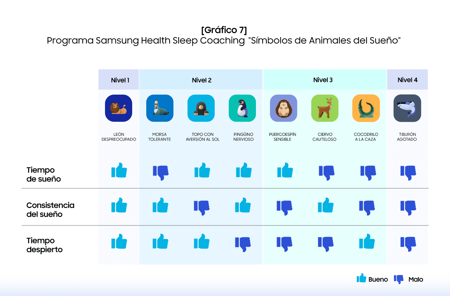 En nuestro 54° aniversario, Samsung celebra a los innovadores del mañana en América Latina 