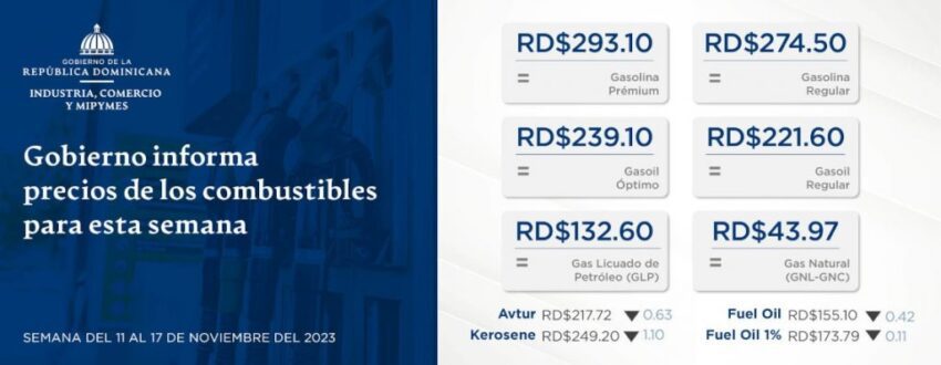 Estos son los precios de los combustibles para esta semana