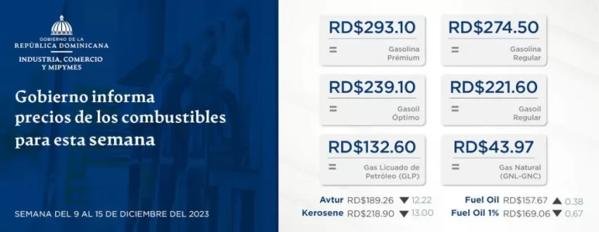 Estos son los precios precios de los combustibles para esta semana