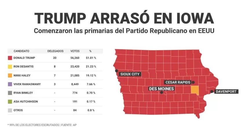 El mapa del triunfo de Donald Trump en Iowa en las primarias republicanas