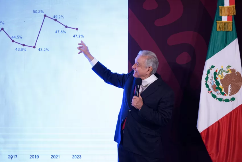 López Obrador presume las cifras de crecimiento y baja inflación en México