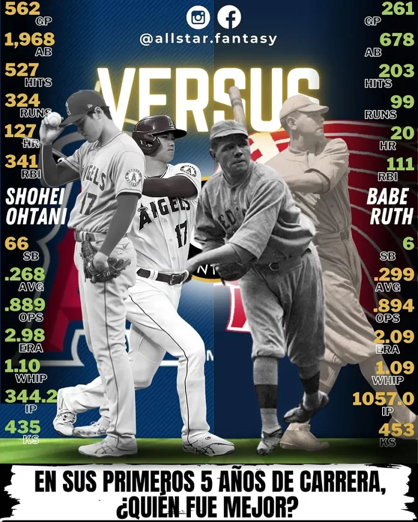 Shohei Ohtani junto con Babe Ruth son los más ilustres jugadores de la MLB en su historia