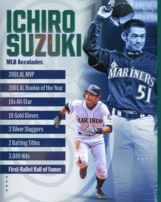 ¿Por qué Ichiro Suzuki no fue elegido unánime al Salón de la Fama de MLB?