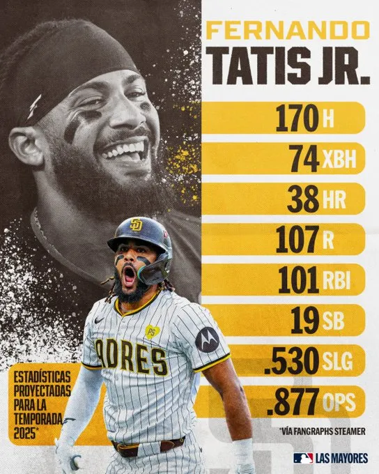 MLB proyecta temporada de calibre MVP para Fernando Tatis Jr
