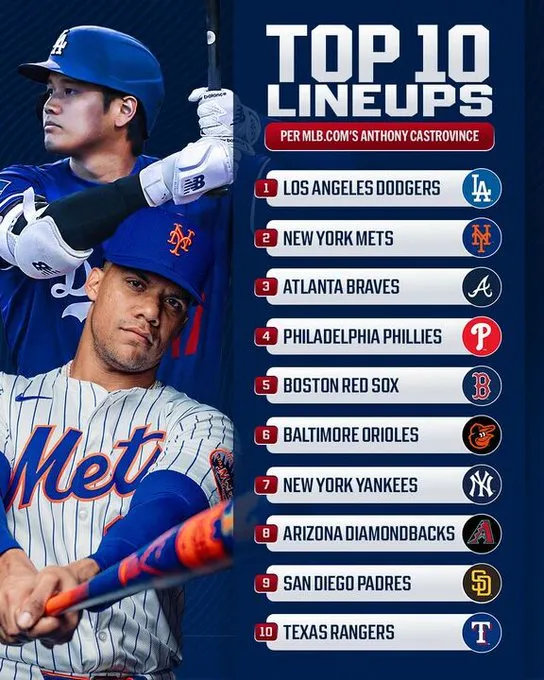 Los 5 mejores lineups para 2025; los Yankees quedan fuera