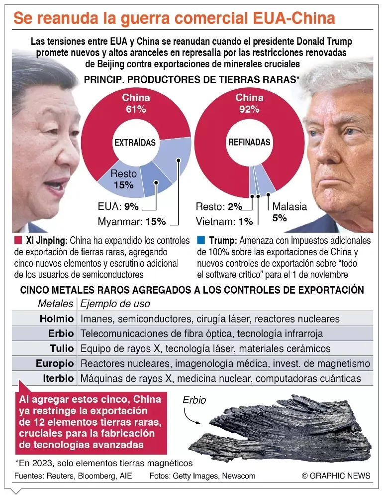 EE.UU. hundió otro barco con narcoterroristas en el Caribe