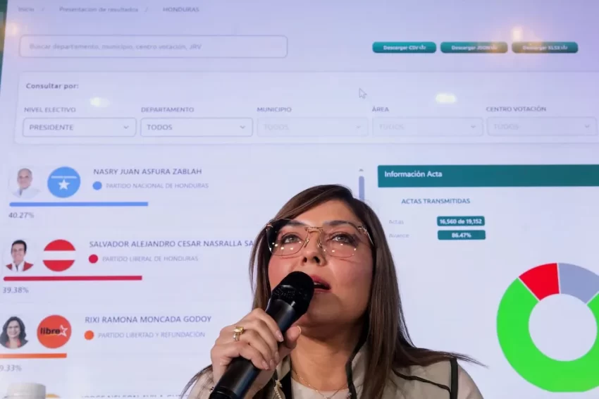 Asfura llama a la calma: “En cuestión de tiempo se conocerán los resultados” 🇭🇳