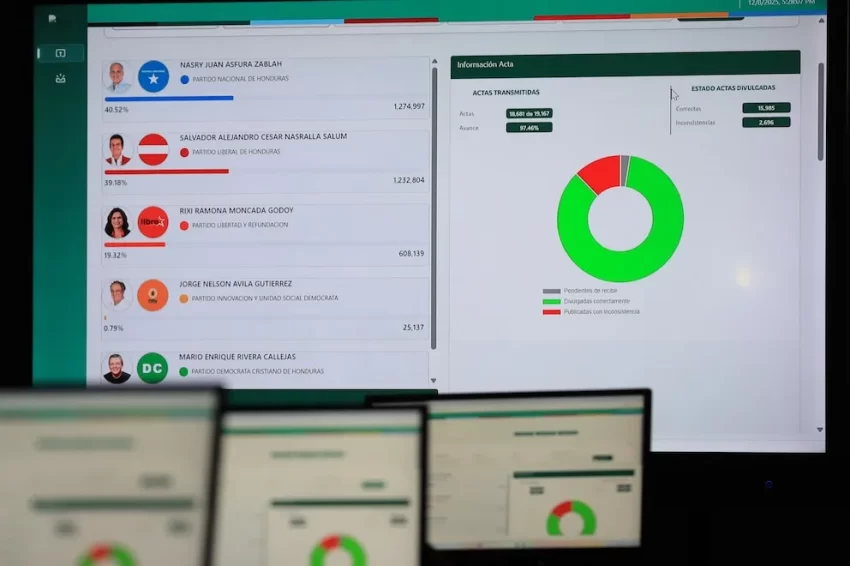 EE. UU. EXIGE QUE EL CNE DE HONDURAS INICIE EL ESCRUTINIO ESPECIAL Y ADVIERTE SOBRE POSIBLES CONSECUENCIAS ⚠️🇺🇸🇭🇳