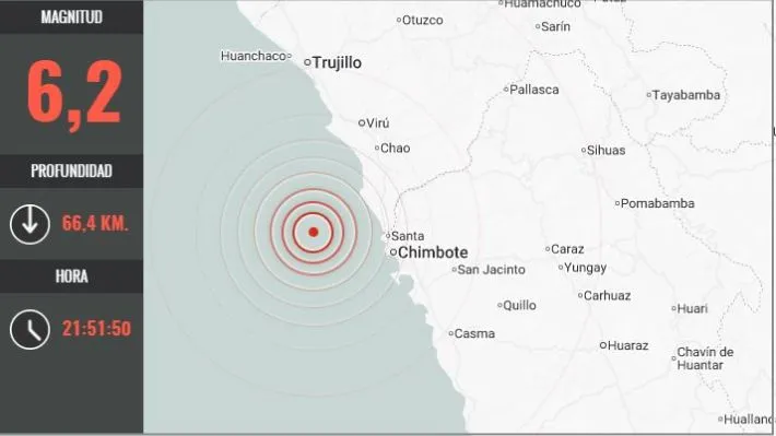 ALERTA EN EL PACÍFICO: UN FUERTE SISMO SACUDE EL NORTE DE LIMA Y ENCIENDE LAS ALARMAS EN PERÚ