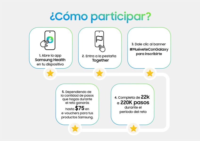 Samsung lanza la segunda edición del desafío #MuéveteConGalaxy para incentivar a los usuarios a activarse por su salud y bienestar