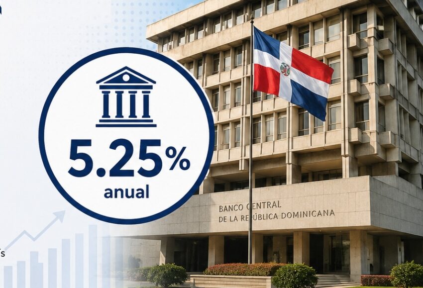 CRD mantiene su tasa de política monetaria en 5.25 %B